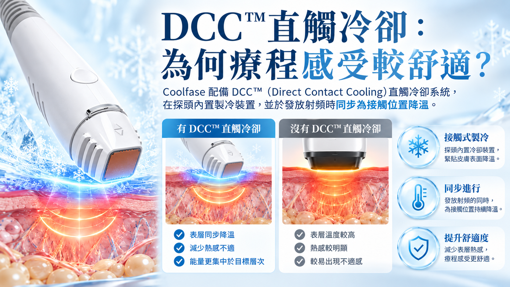 DCC™直觸冷卻舒適療程解析