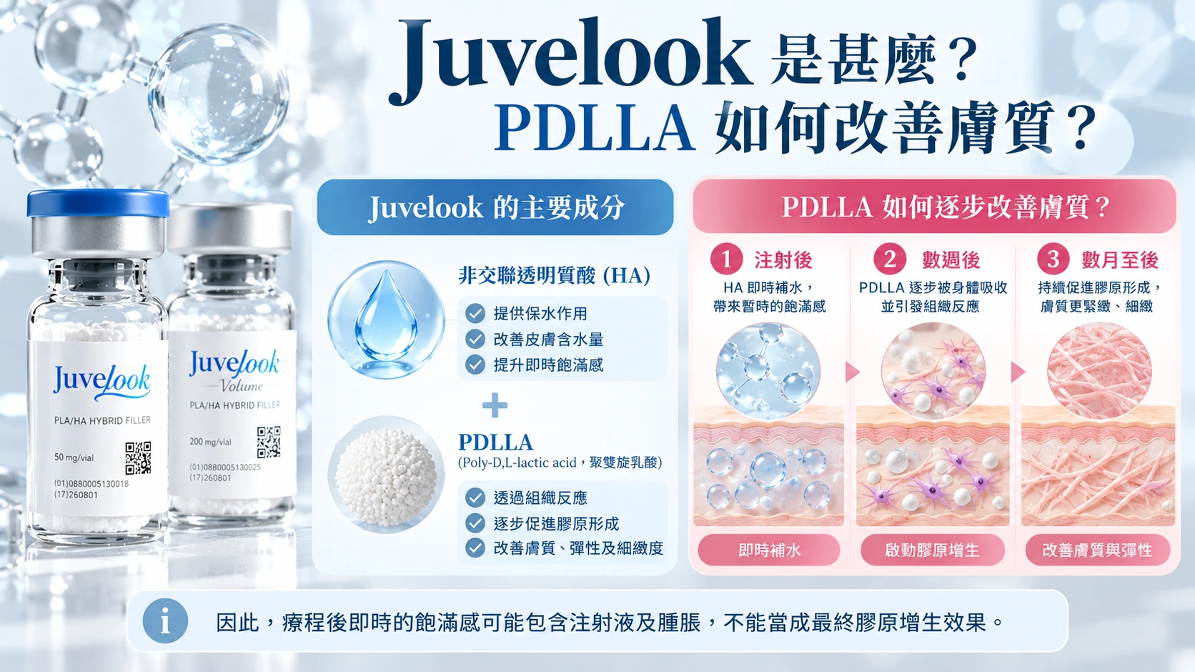 Juvelook_是甚麼？PDLLA_如何改善膚質？