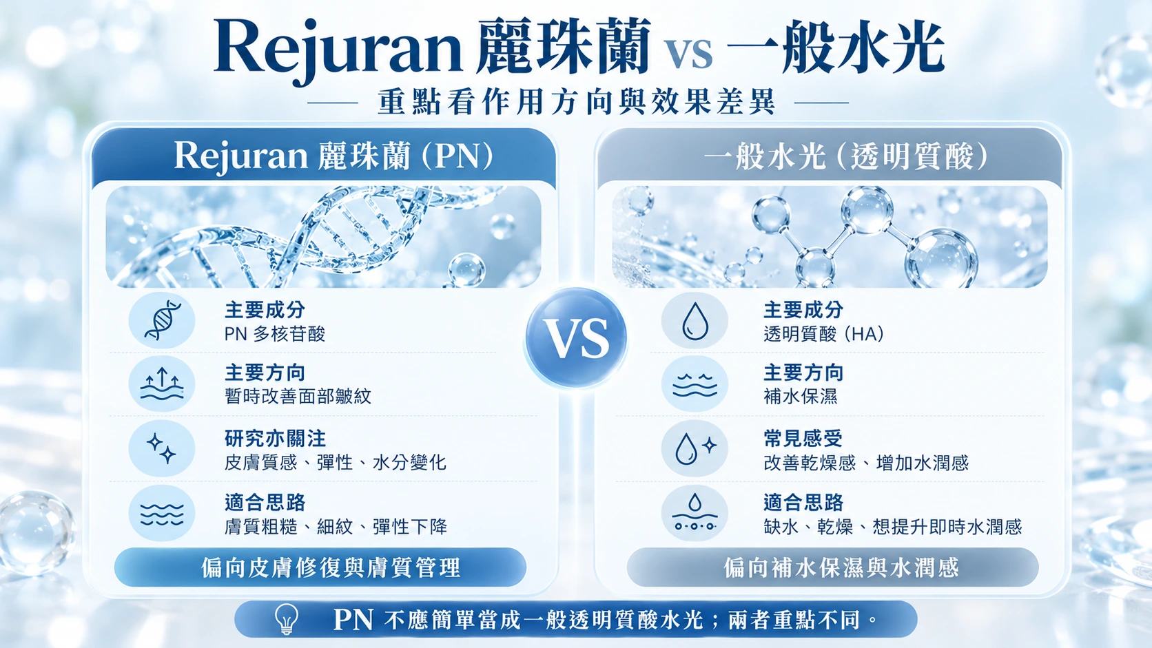 Rejuran_麗珠蘭是甚麼？PN_與一般水光有何不同？