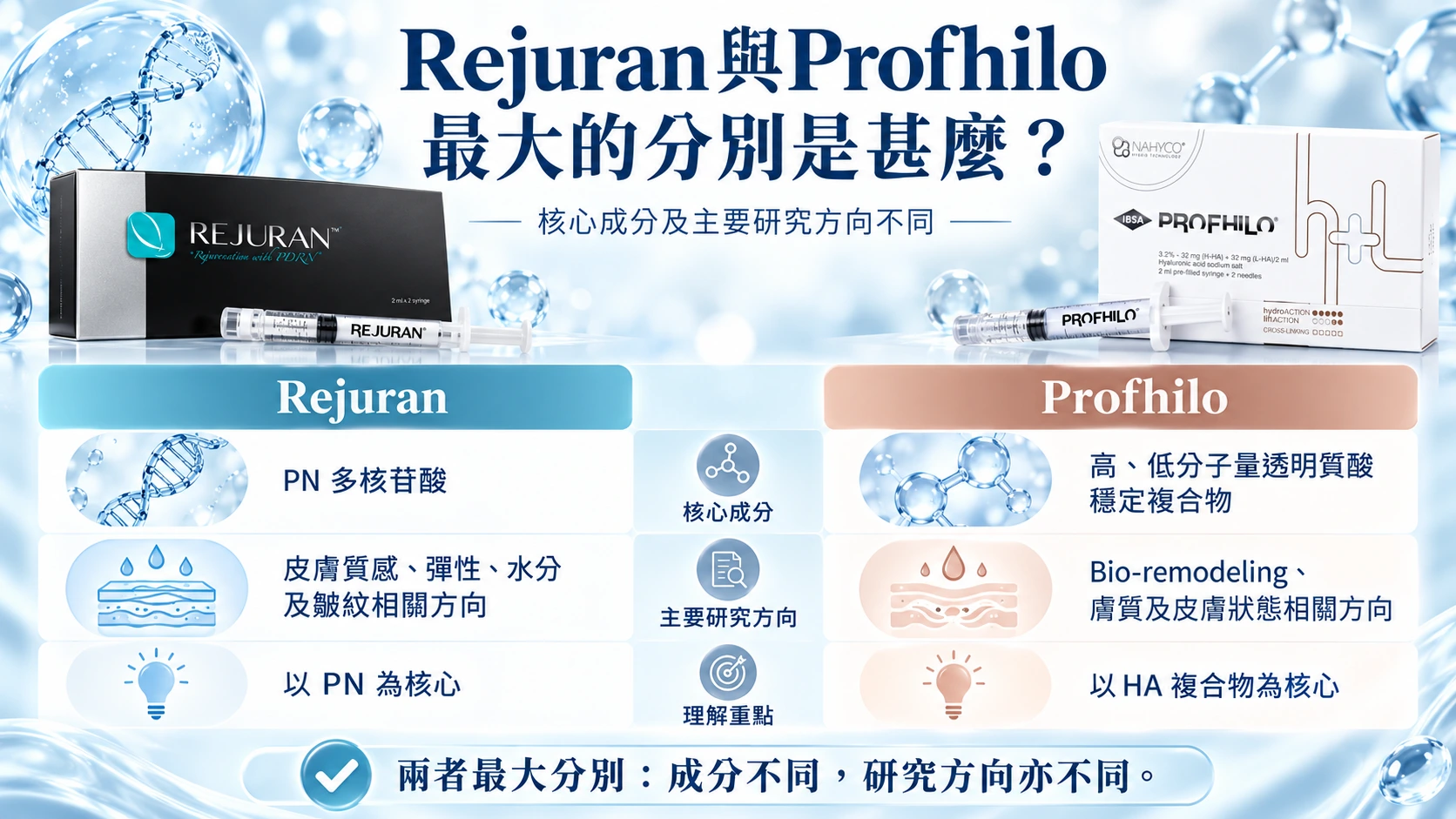 Rejuran與Profhilo成分研究比較大小规律