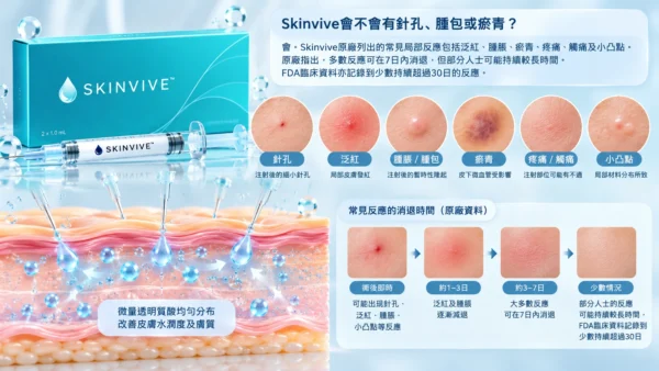 SKINVIVE™_注射反應與恢復時間圖解