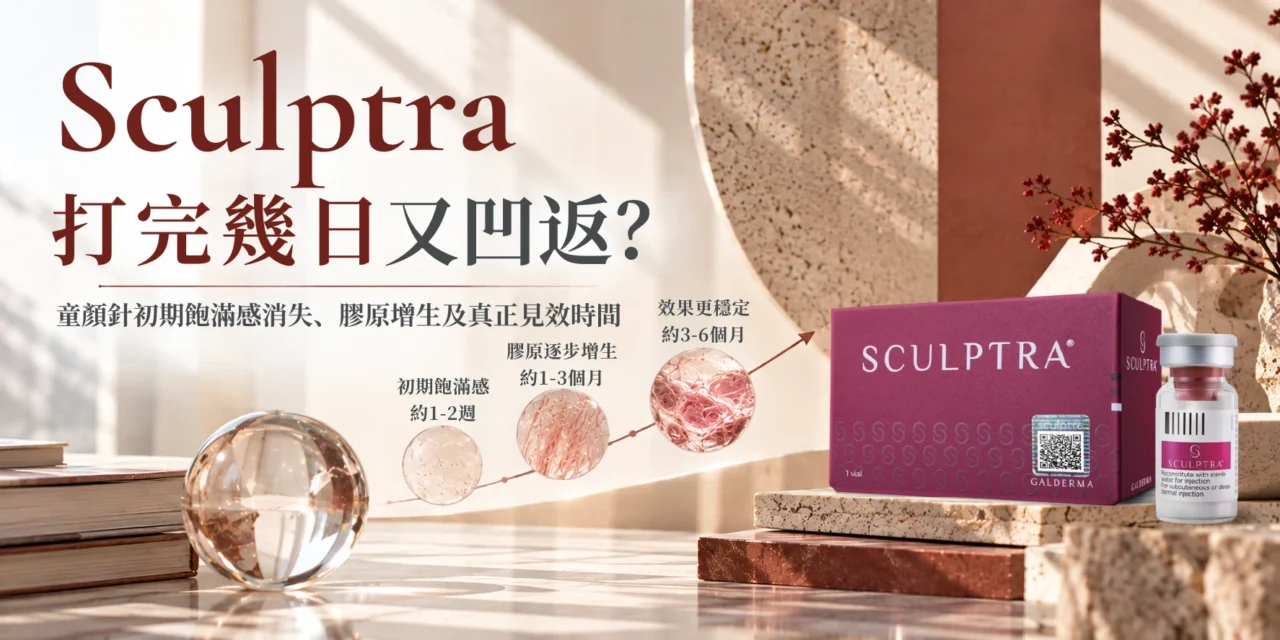 Sculptra打完幾日又凹返？童顏針初期飽滿感消失、膠原增生及真正見效時間
