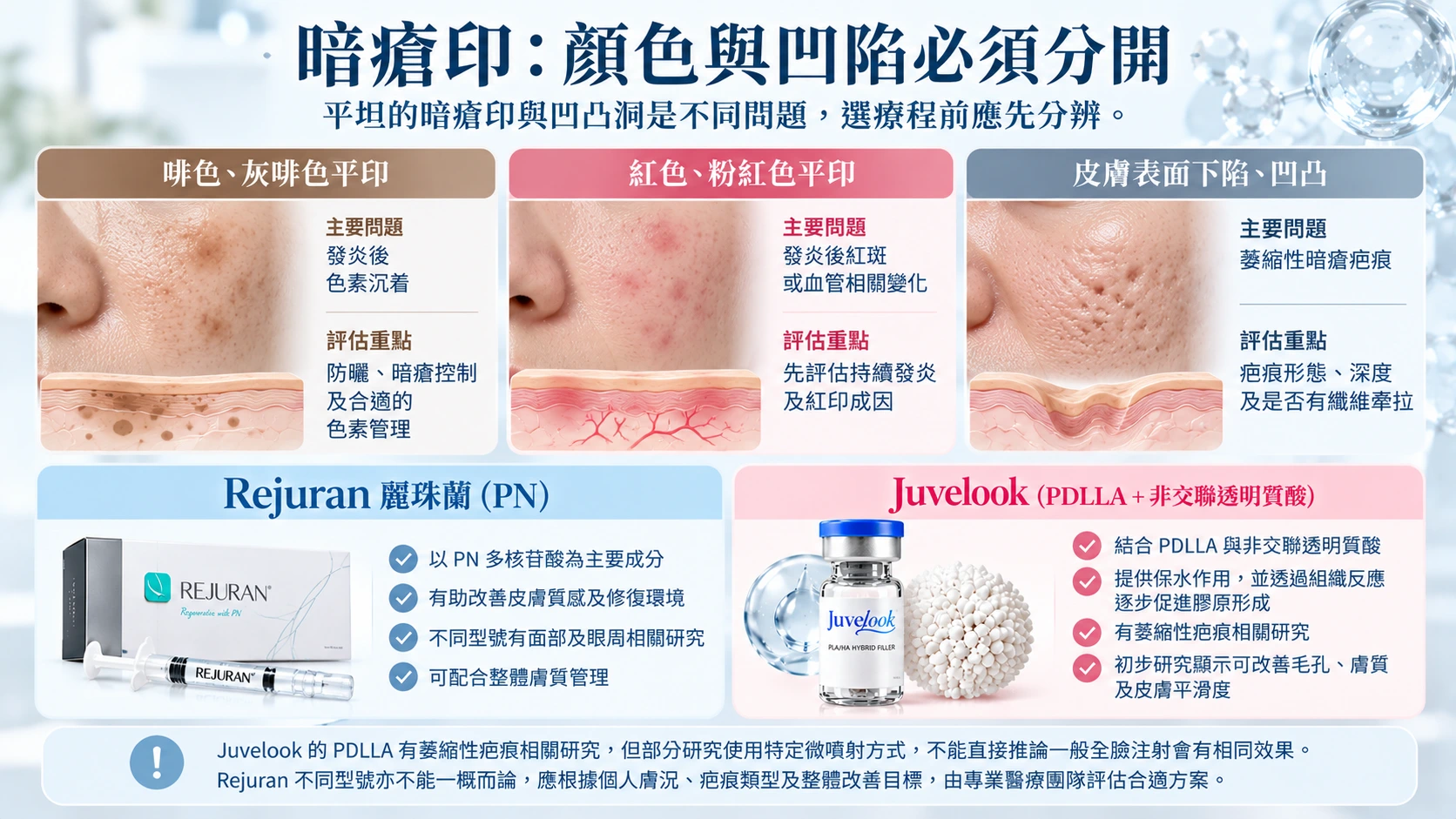 暗瘡印：顏色與凹陷必須分開