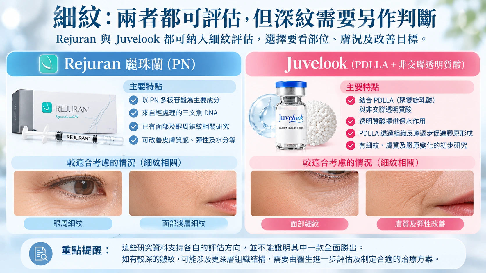 細紋：兩者都可評估，但深紋需要另作判斷